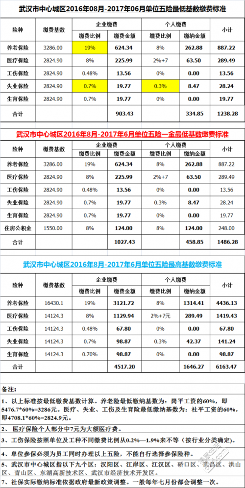 武汉市社保局（武汉市社保局电话号码是多少）