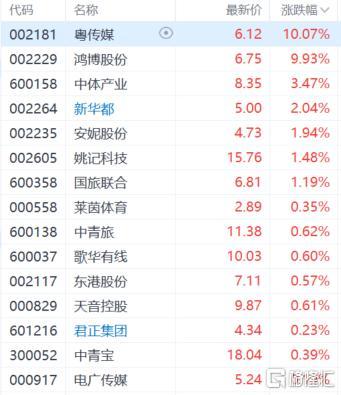002229股票(002229股票行情吧) 002229股票(002229股票行情吧)