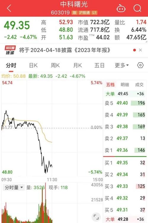 002229股票(002229股票行情吧) 002229股票(002229股票行情吧)