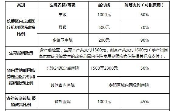 湖南合作医疗 - 湖南合作医疗电话号码多少