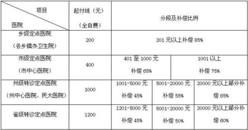 湖南合作医疗 - 湖南合作医疗电话号码多少