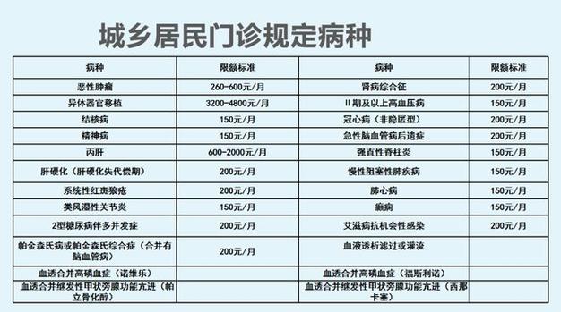 湖南合作医疗 - 湖南合作医疗电话号码多少