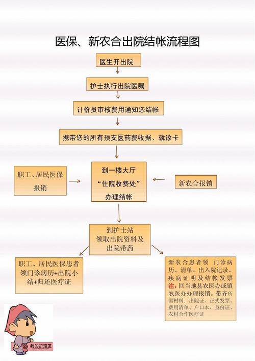 湖南合作医疗 - 湖南合作医疗电话号码多少