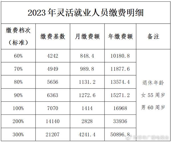 五华县社保局 - 五华县社保局的询问电话是多少