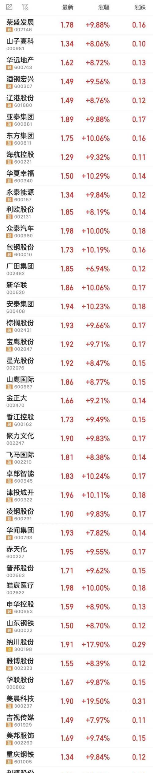 600959股票(600952股票) 600959股票(600952股票)