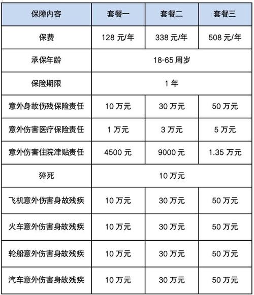 人身意外险，人身意外险比较高赔付多少