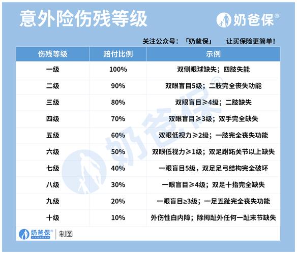 人身意外险，人身意外险比较高赔付多少