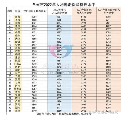 北京企业退休职工2014养老金调整方案，21年北京市企业退休人员养老金调整办法