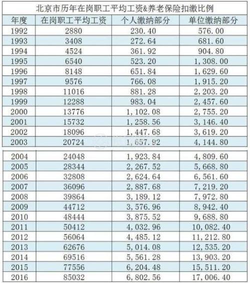 北京企业退休职工2014养老金调整方案，21年北京市企业退休人员养老金调整办法