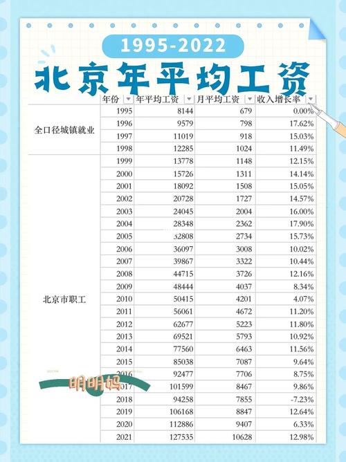 北京企业退休职工2014养老金调整方案，21年北京市企业退休人员养老金调整办法