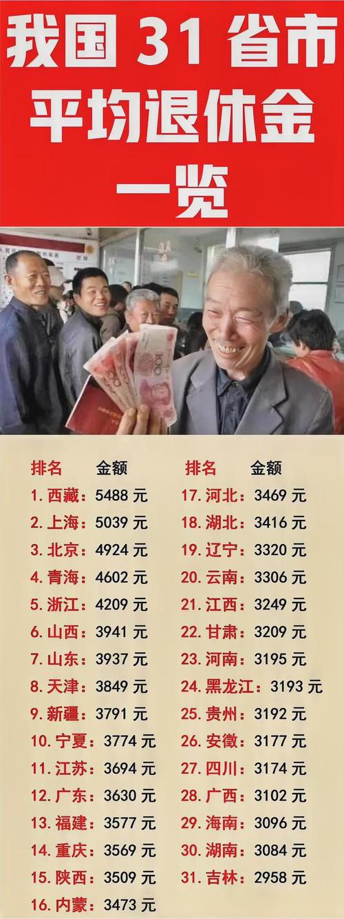 北京企业退休职工2014养老金调整方案，21年北京市企业退休人员养老金调整办法