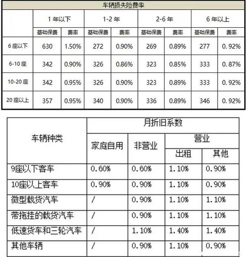 车险保费计算 - 车险保费计算方式