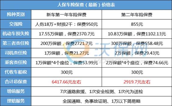 车险保费计算 - 车险保费计算方式