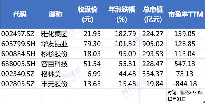 600051股票（6000511股票）