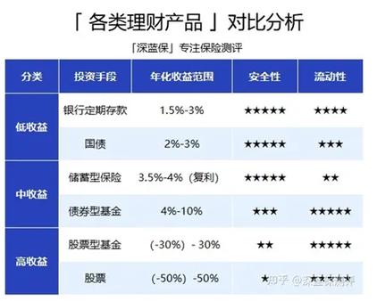 近来比较好的理财产品 - 近来比较好的理财产品排名