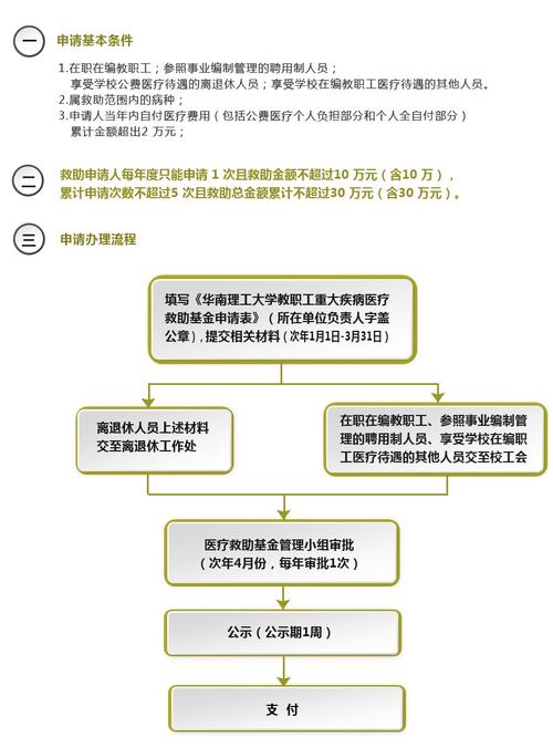 可申请大病救助 - 可申请大病救助的条件 可申请大病救助 - 可申请大病救助的条件