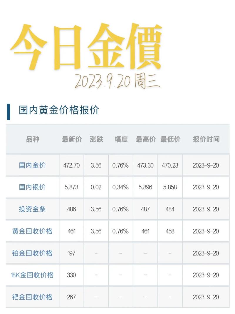 教育基金定投 - 教育基金定投题目