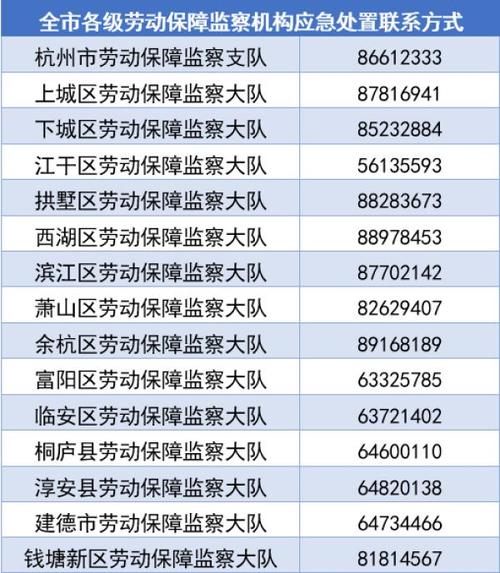杭州劳动保障网(杭州劳动保障网服务大厅) 杭州劳动保障网(杭州劳动保障网服务大厅)