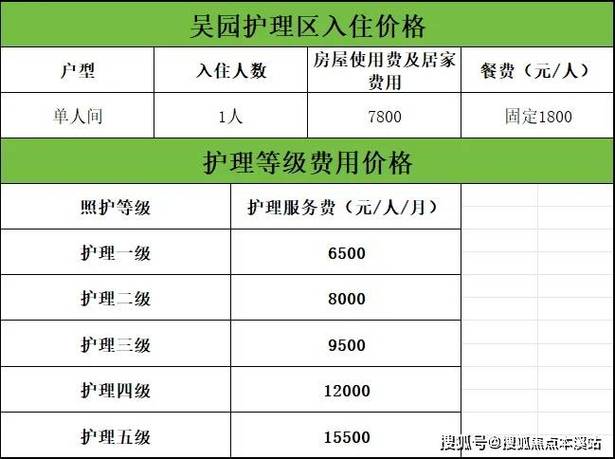 泰康养老社区（泰康养老社区入住条件及每月费用）