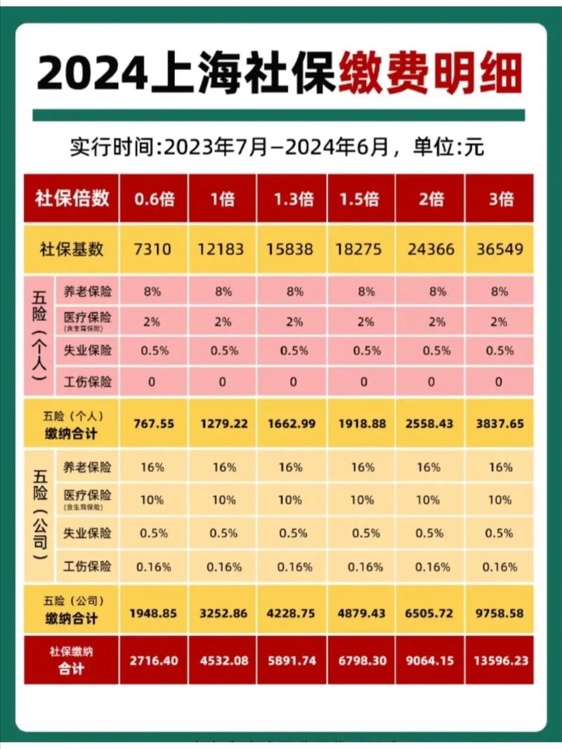 上海社保服务中心 - 上海社保服务中心官方网站