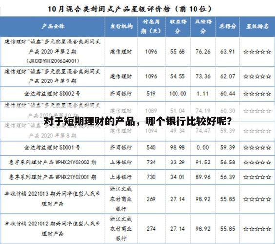 小额理财产品排名 - 小额投资理财排名榜