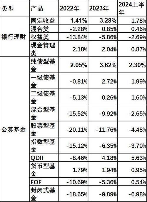 小额理财产品排名 - 小额投资理财排名榜