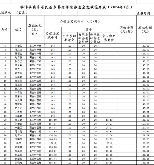 农村养老金发放标准（山东省农村养老金发放标准）