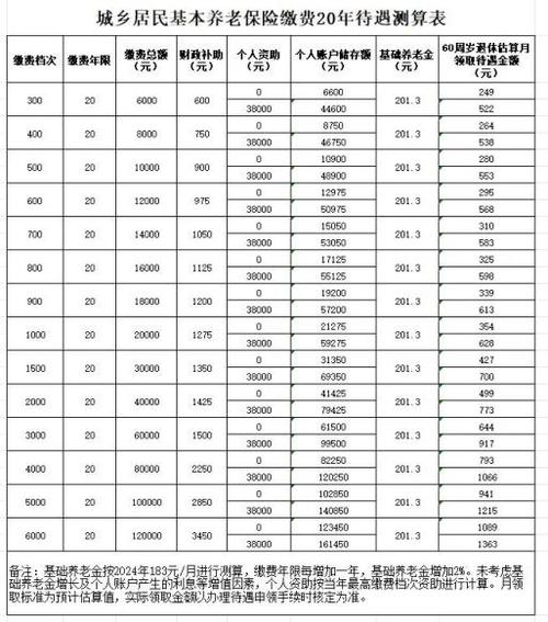 农村养老金发放标准（山东省农村养老金发放标准）