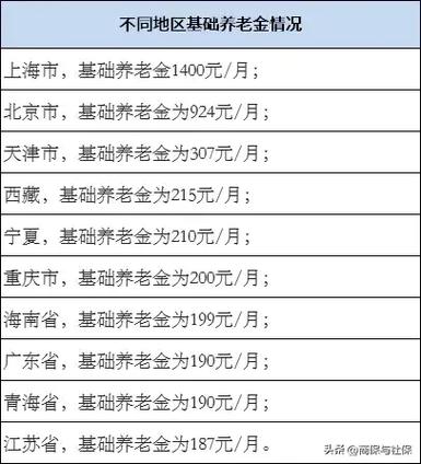 农村养老金发放标准（山东省农村养老金发放标准）