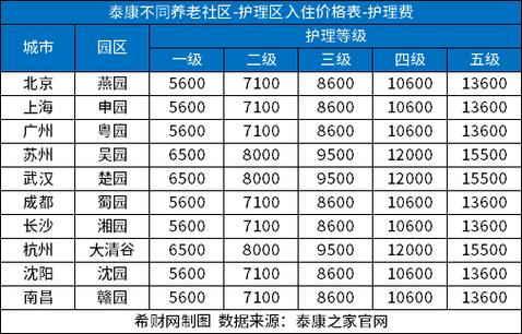 农村养老金发放标准（山东省农村养老金发放标准）