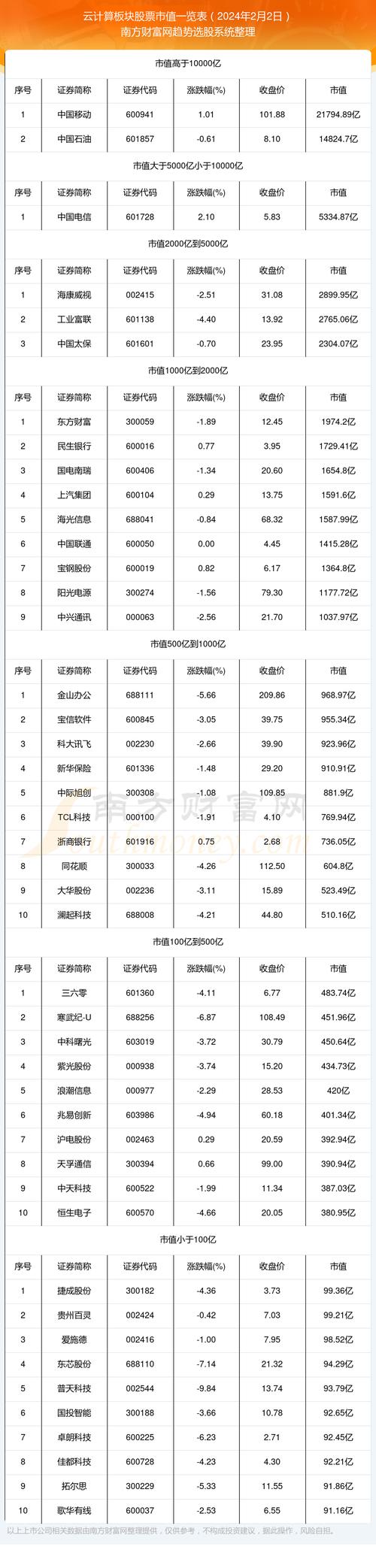 天玑科技股票（天玑科技股票代码）