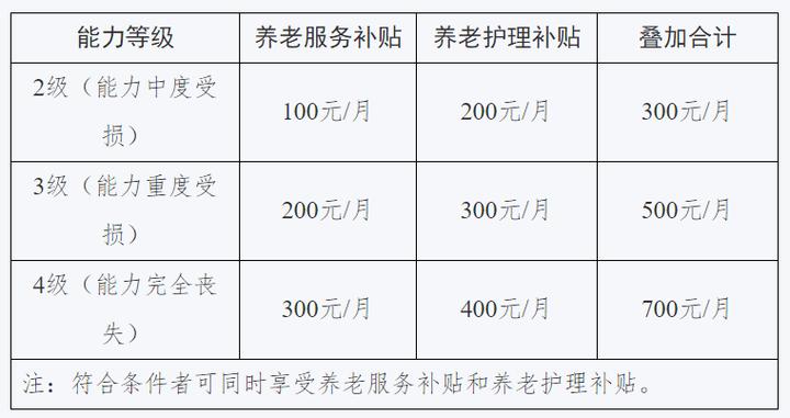 民办养老院优惠政策，民办养老院收费是多少