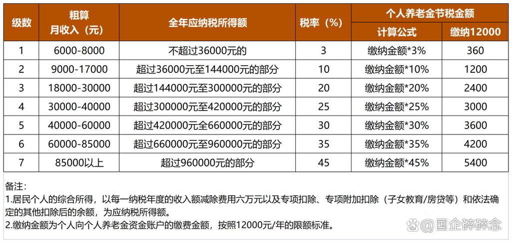 民办养老院优惠政策，民办养老院收费是多少