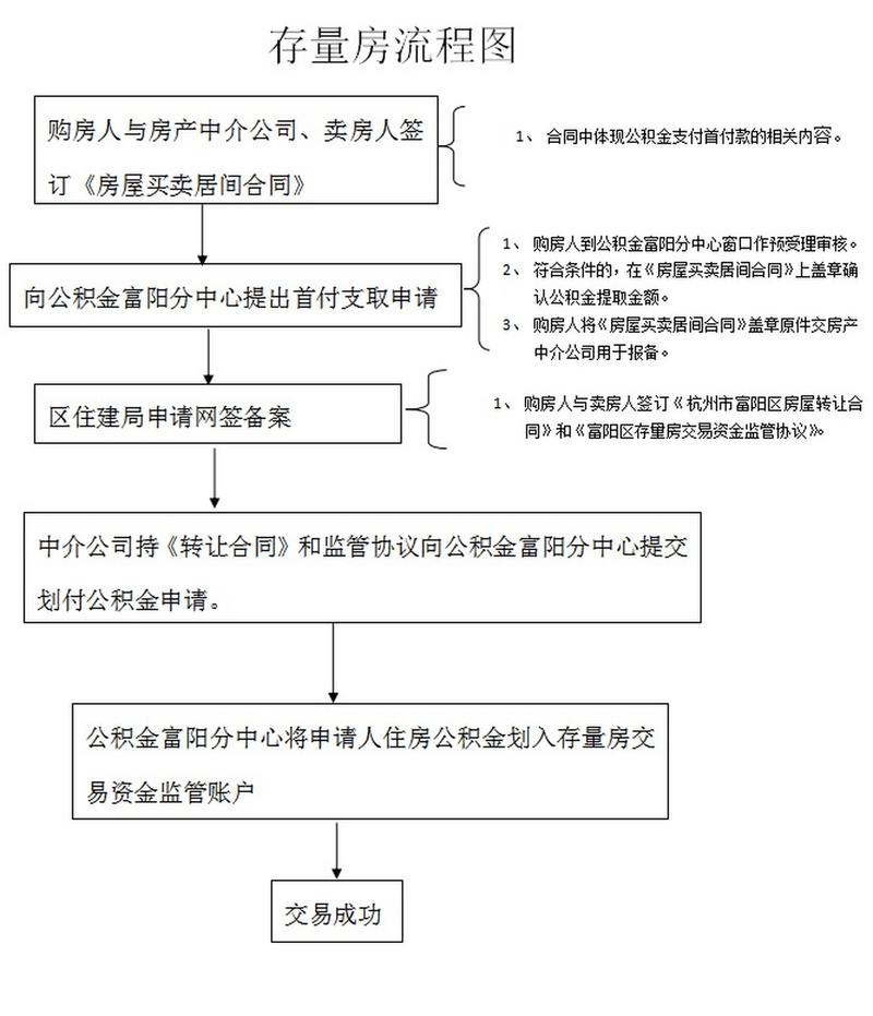 杭州公积金管理中心 - 杭州公积金管理中心询问电话号码