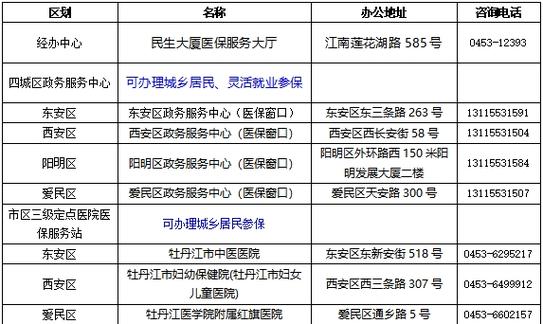 牡丹江医保局,牡丹江医保局人工电话号码是多少 牡丹江医保局,牡丹江医保局人工电话号码是多少
