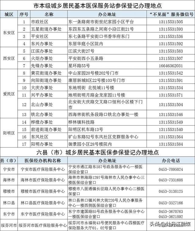 牡丹江医保局,牡丹江医保局人工电话号码是多少 牡丹江医保局,牡丹江医保局人工电话号码是多少