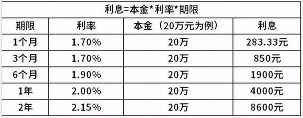 招商理财产品，招行 理财产品