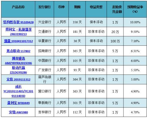 招商理财产品，招行 理财产品