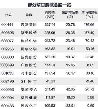 股票600141(股票600030) 股票600141(股票600030)