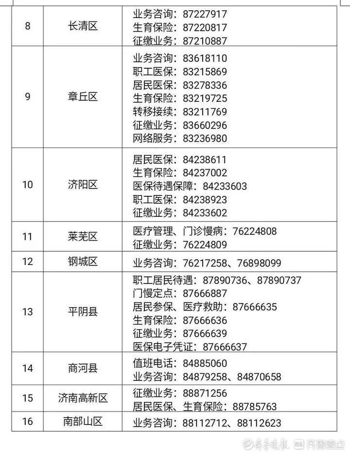 济南医保网 - 济南医保网站官方网站登录入口