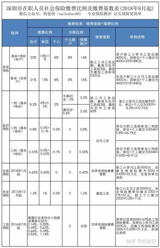 深圳社会保险 - 深圳社会保险基金管理局