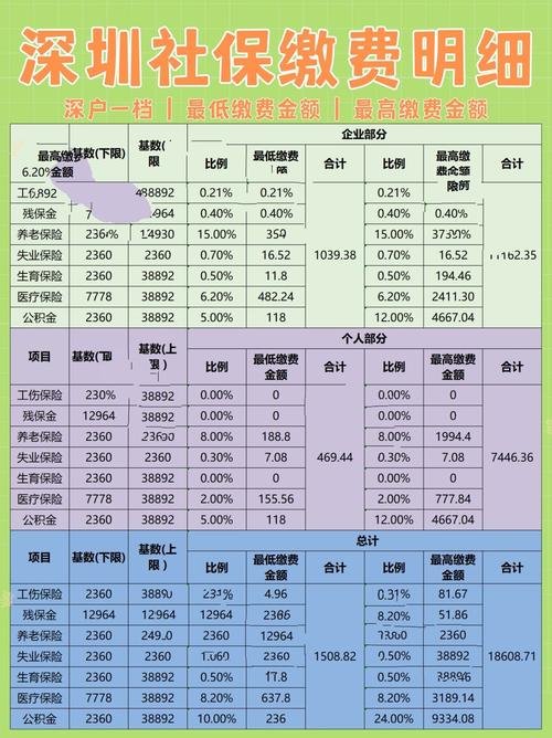 深圳社会保险 - 深圳社会保险基金管理局