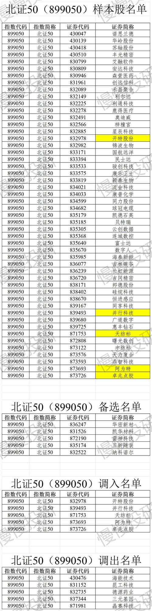 威孚高科股票，威孚高科股票股吧东方财富网