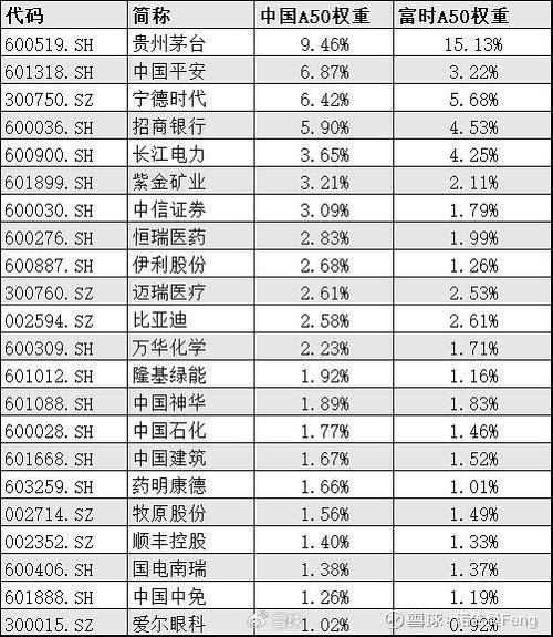 威孚高科股票，威孚高科股票股吧东方财富网