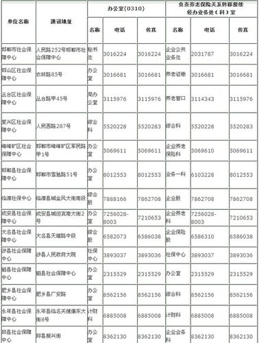 彭州市社保局，彭州市社保局医保询问电话