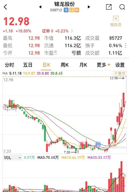 000712锦龙股份，000712锦龙股份最新消息