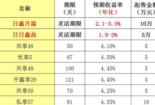 建行理财产品排名 - 建行理财2021产品排名