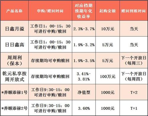 建行理财产品排名 - 建行理财2021产品排名