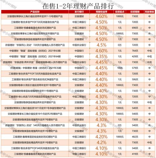 建行理财产品排名 - 建行理财2021产品排名