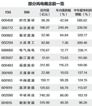 000875吉电股份，000875吉电股份重组